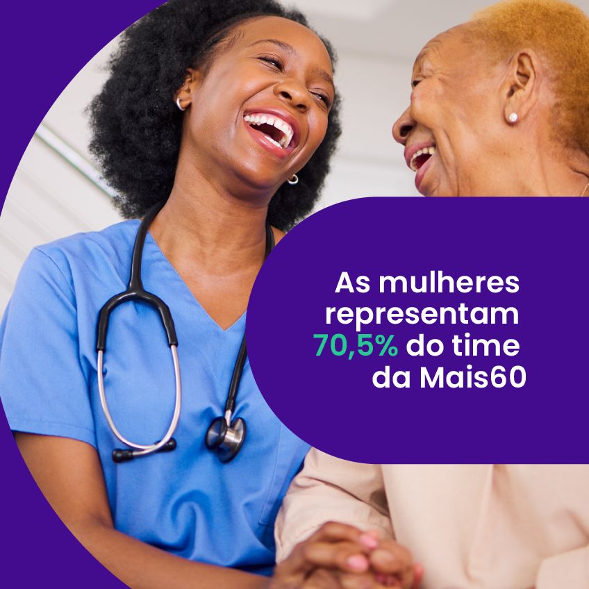 Representatividade feminina no time da mais60
