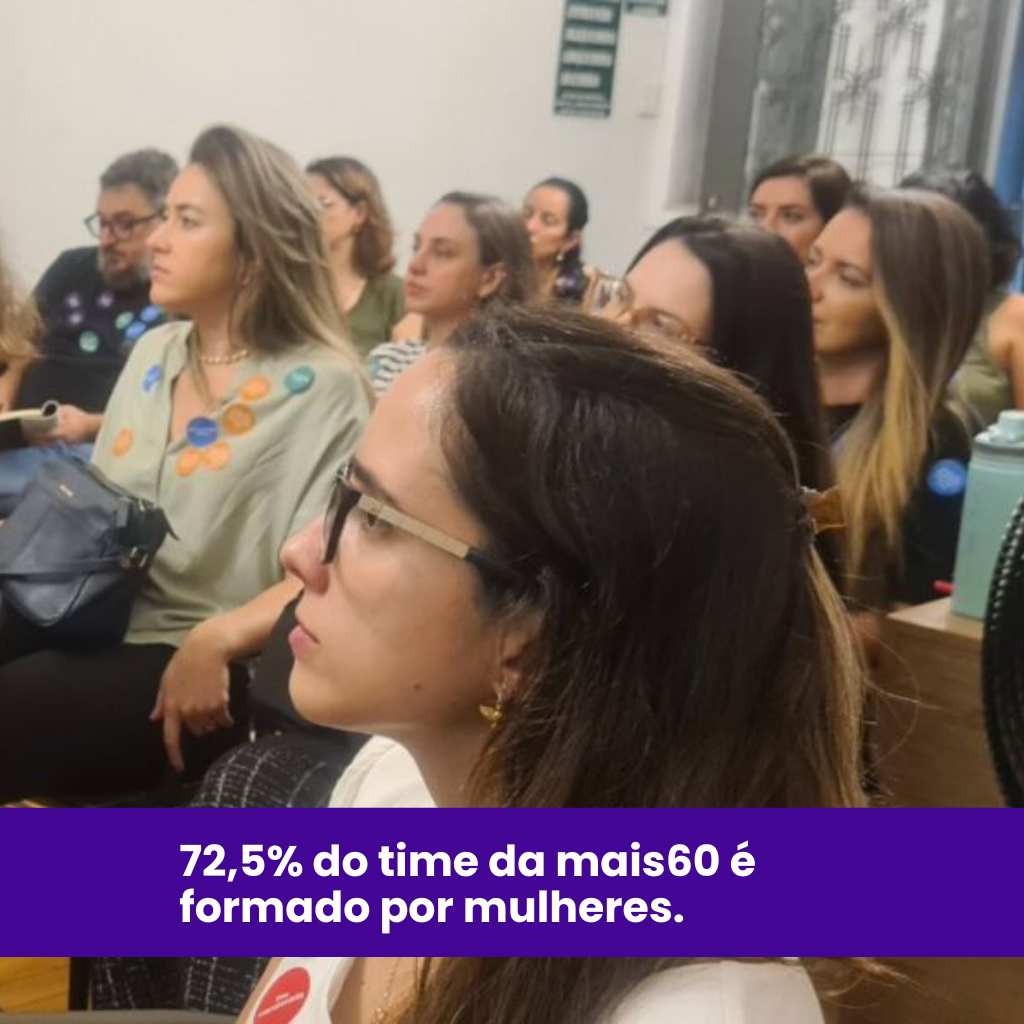 Mulheres da equipe da mais60 em uma reunião, com a frase: 72,5% do time da mais60 é formado por mulheres.